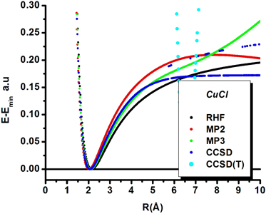 vibration rotation function of CO molecule vibration rotation function of CO molecule
