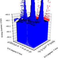 3D plot of a sample of potential energy surface