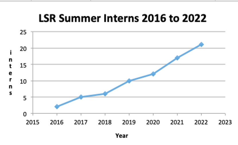 LSR Internship Pic3