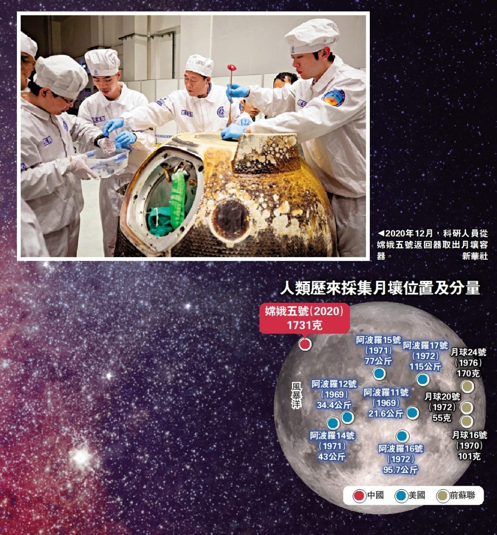 (Ta Kung Po) HKU scholars have successfully applied for research on lunar soil, and have been granted the first approval to bring it to Hong Kong.