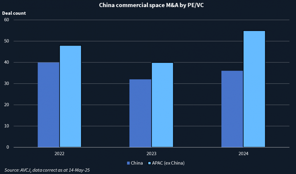 （ION Analytics）中国太空经济迅猛发展，投资激增创纪录 – 亚太交易对话