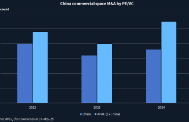 (ION Analytics) China’s space economy flies high with record investment surge – Dealspeak APAC