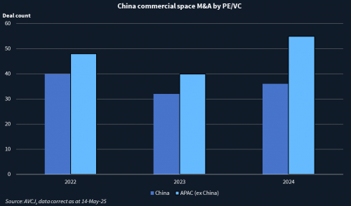 (ION Analytics) China’s space economy flies high with record investment surge – Dealspeak APAC