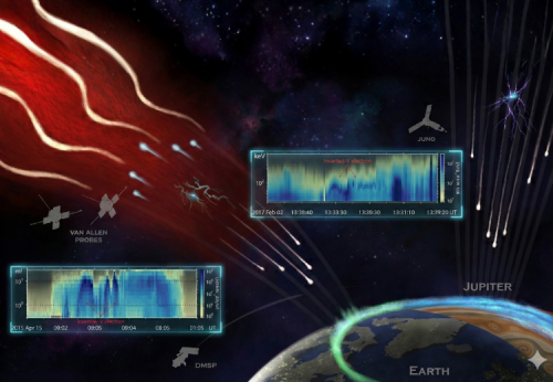 How the University of Hong Kong and UCLA are tackling the decades-long space battery mystery How the University of Hong Kong and UCLA are tackling the decades-long space battery mystery
